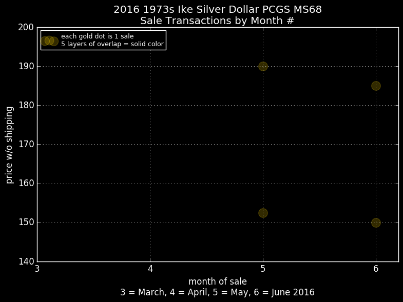 PCGS-Ike-Set-On-Ebay-Bin-@-$170,000-Business-Strikes-Only