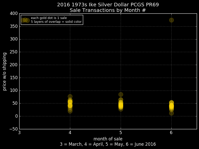 PCGS-Ike-Set-On-Ebay-Bin-@-$170,000-Business-Strikes-Only