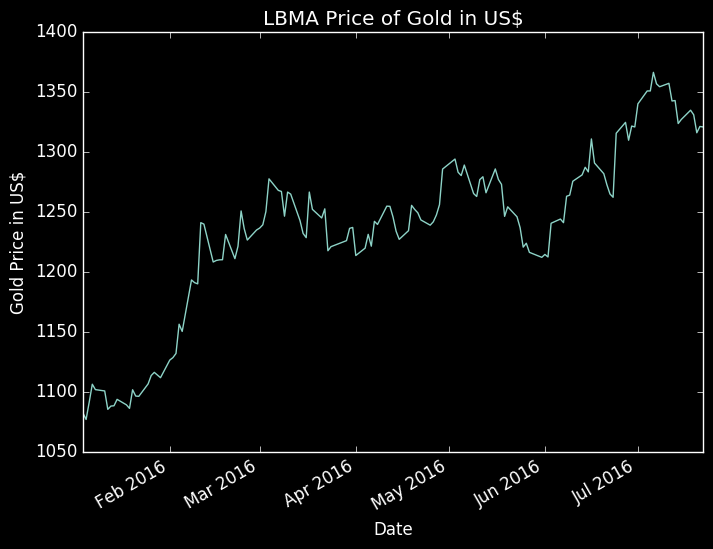 What-Happens-To-Gold-And-Silver-Next?-Look-Out-Below?
