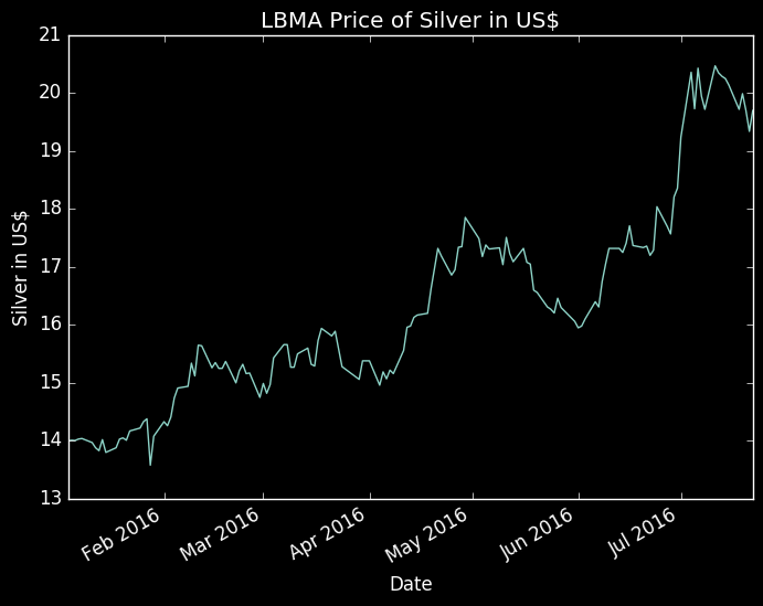 What-Happens-To-Gold-And-Silver-Next?-Look-Out-Below?