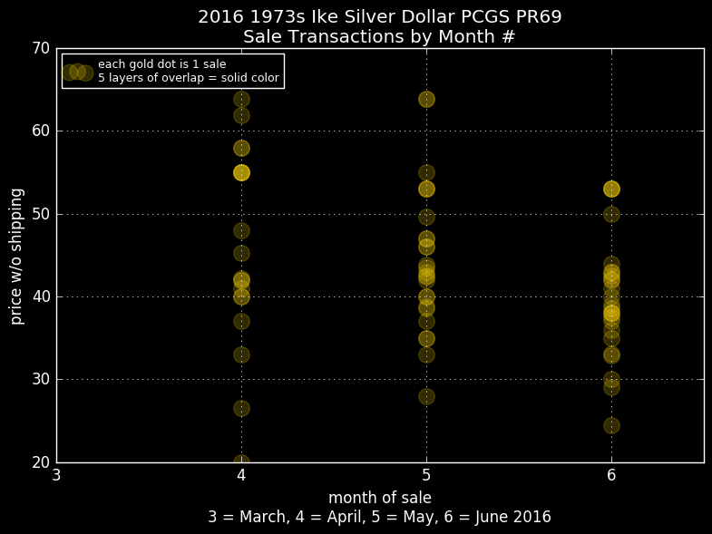 A-Question-About-Morgan-Silver-Dollar-Values.