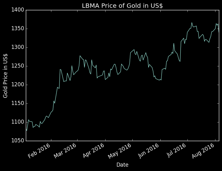 What-Happens-To-Gold-And-Silver-Next?-Look-Out-Below?