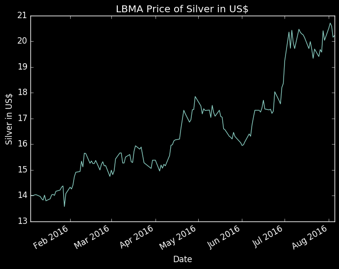 What-Happens-To-Gold-And-Silver-Next?-Look-Out-Below?