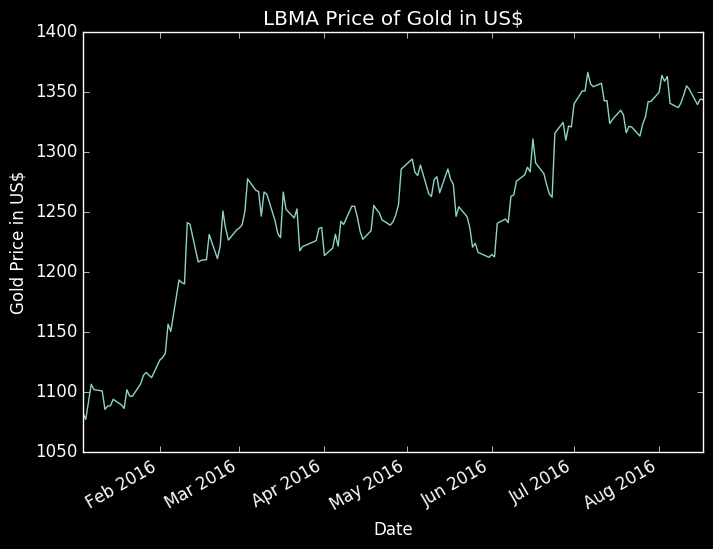 What-Happens-To-Gold-And-Silver-Next?-Look-Out-Below?