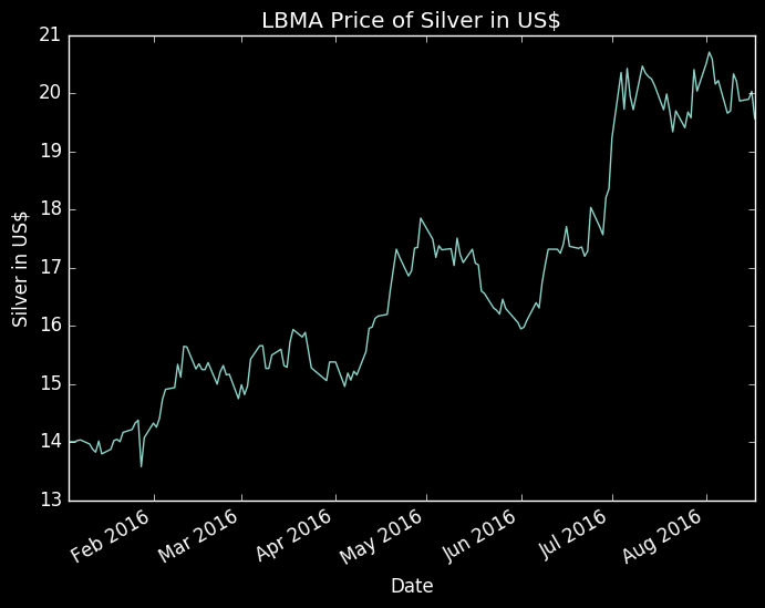 What-Happens-To-Gold-And-Silver-Next?-Look-Out-Below?