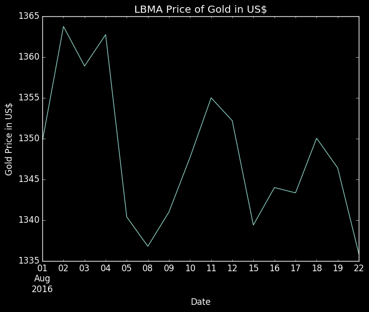 What-Happens-To-Gold-And-Silver-Next?-Look-Out-Below?