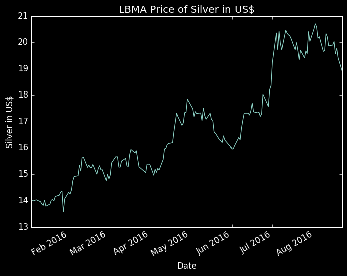 What-Happens-To-Gold-And-Silver-Next?-Look-Out-Below?