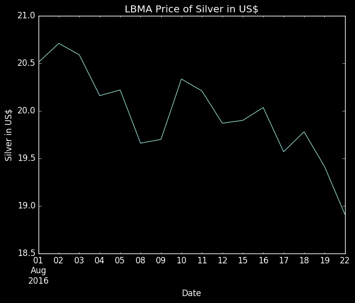 What-Happens-To-Gold-And-Silver-Next?-Look-Out-Below?