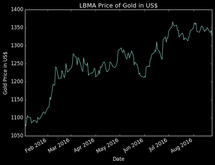 What-Happens-To-Gold-And-Silver-Next?-Look-Out-Below?
