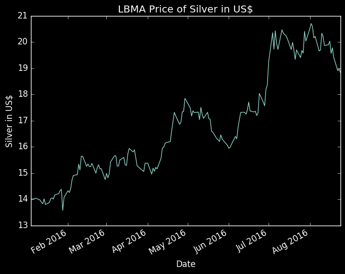 What-Happens-To-Gold-And-Silver-Next?-Look-Out-Below?