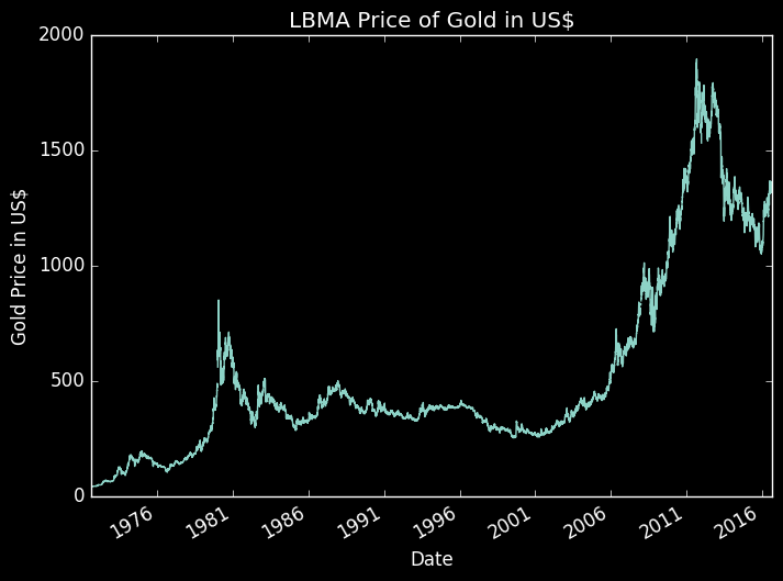 What-Happens-To-Gold-And-Silver-Next?-Look-Out-Below?