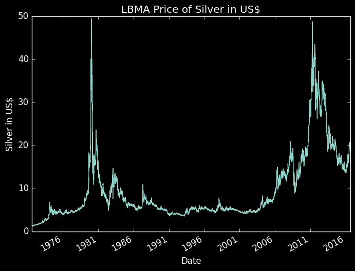 What-Happens-To-Gold-And-Silver-Next?-Look-Out-Below?