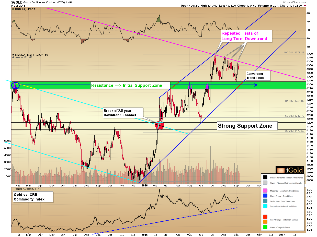 Weekly-Market-Analysis---Bond-Jitters-And-Precious-Metals-Updates