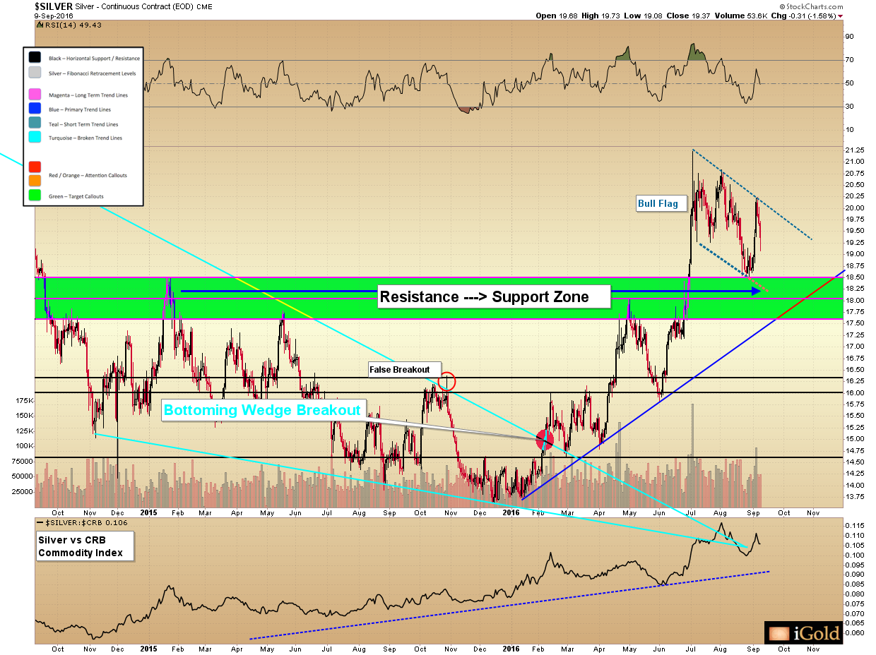 Weekly-Market-Analysis---Bond-Jitters-And-Precious-Metals-Updates