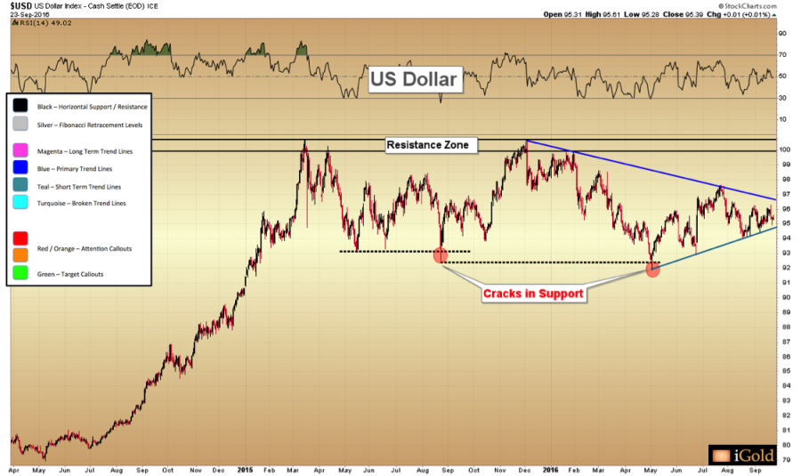 Weekly-Market-Analysis---Fed-Hints-At-Rate-Hike-In-December