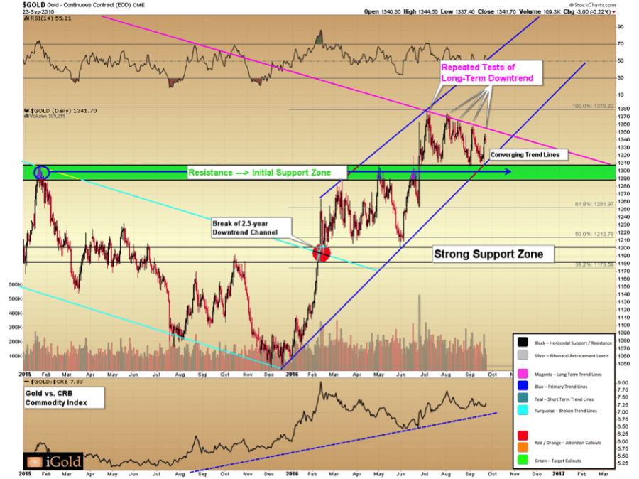 Weekly-Market-Analysis---Fed-Hints-At-Rate-Hike-In-December