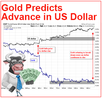 Weekly-Market-Analysis---Gold-Predicts-Advance-In-The-US-Dollar
