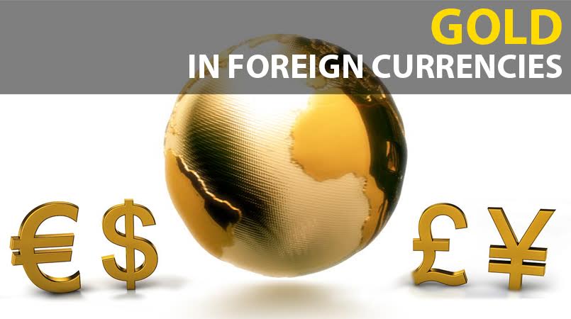 Gold-As-Priced-In-Major-World-Currencies-Outside-The-US-Dollar