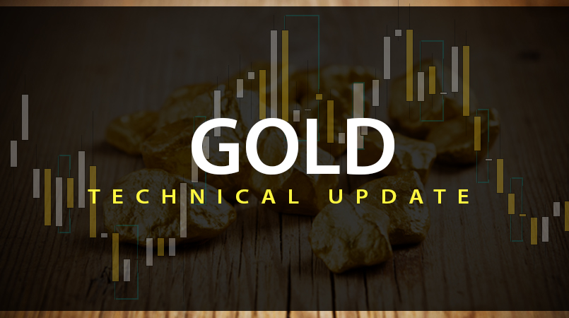 Gold-Technical-Update