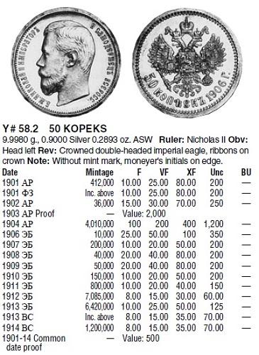 Help-With-Russian-1902,-50-Kopek