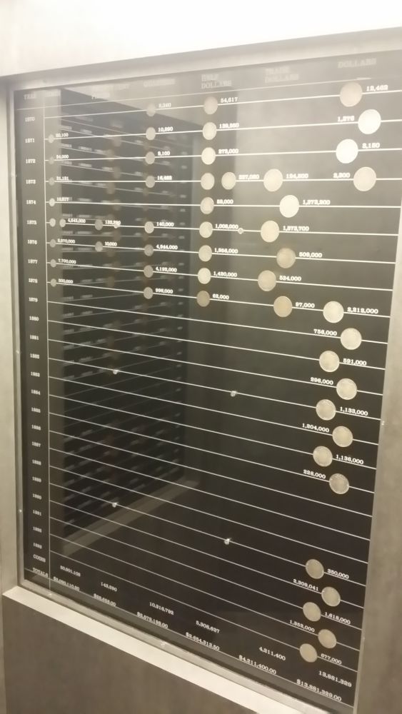 Carson-City-Museum-Coin-And-Mint-Collection-Pictures
