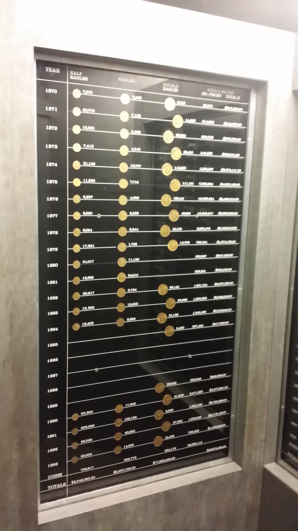 Carson-City-Museum-Coin-And-Mint-Collection-Pictures