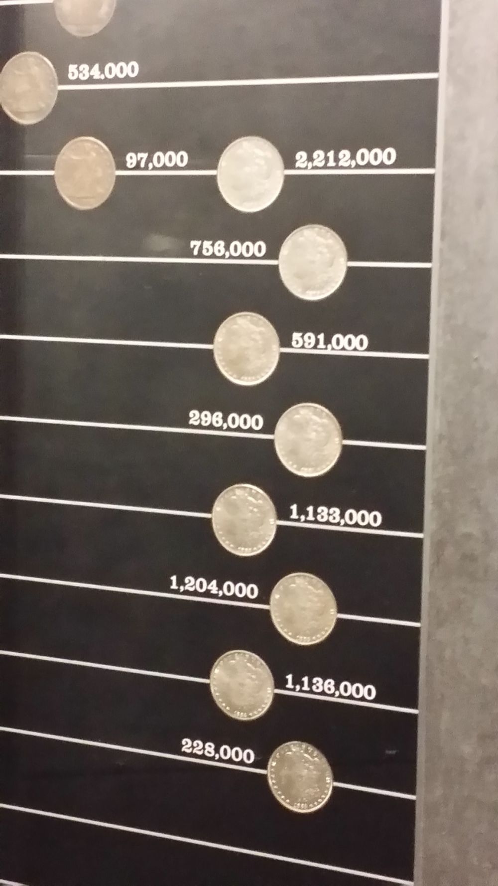 Carson-City-Museum-Coin-And-Mint-Collection-Pictures