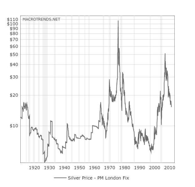 The-Bottom-Forecast:-Gold-Us$900,-Silver-Us$13