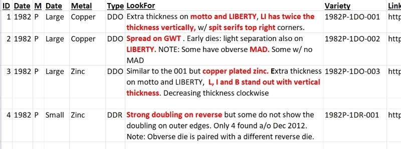 Looking-For-List-Or-Database-Of-Variety-Description-Only-Not-Die-Markers,-Etc.