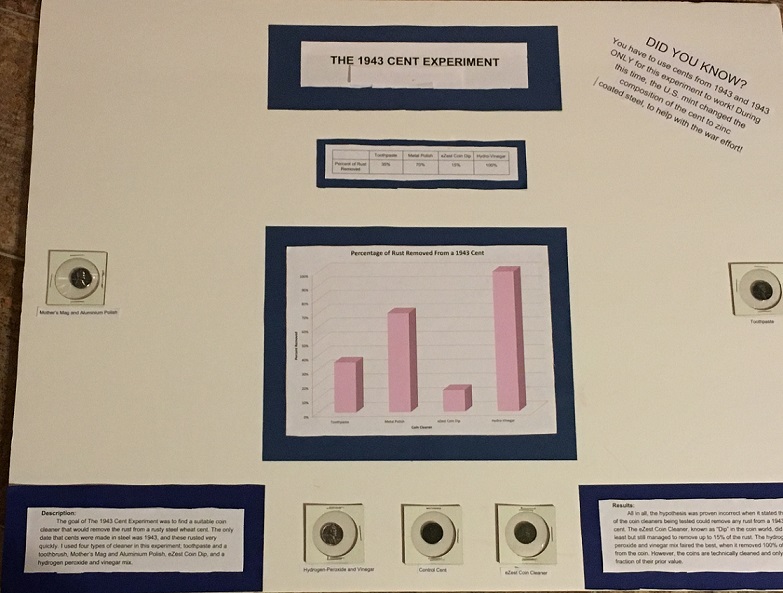 The-1943-Cent-Experiment-Revisited!