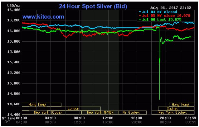 What-Happens-To-Gold-And-Silver-Next?-Look-Out-Below?