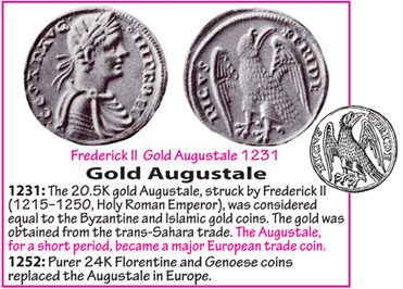 Collecting-To-Represent-Coin-History:-What-Would-You-Include?