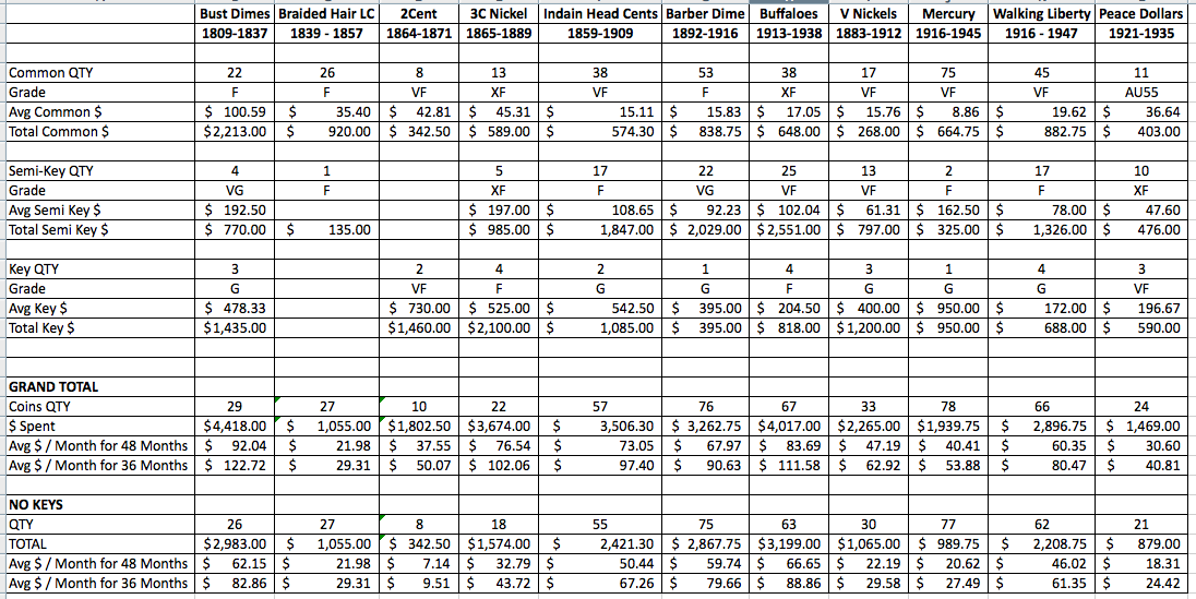 Budgeting-For-Young-Collectors-And-Those-Starting-New-Sets!