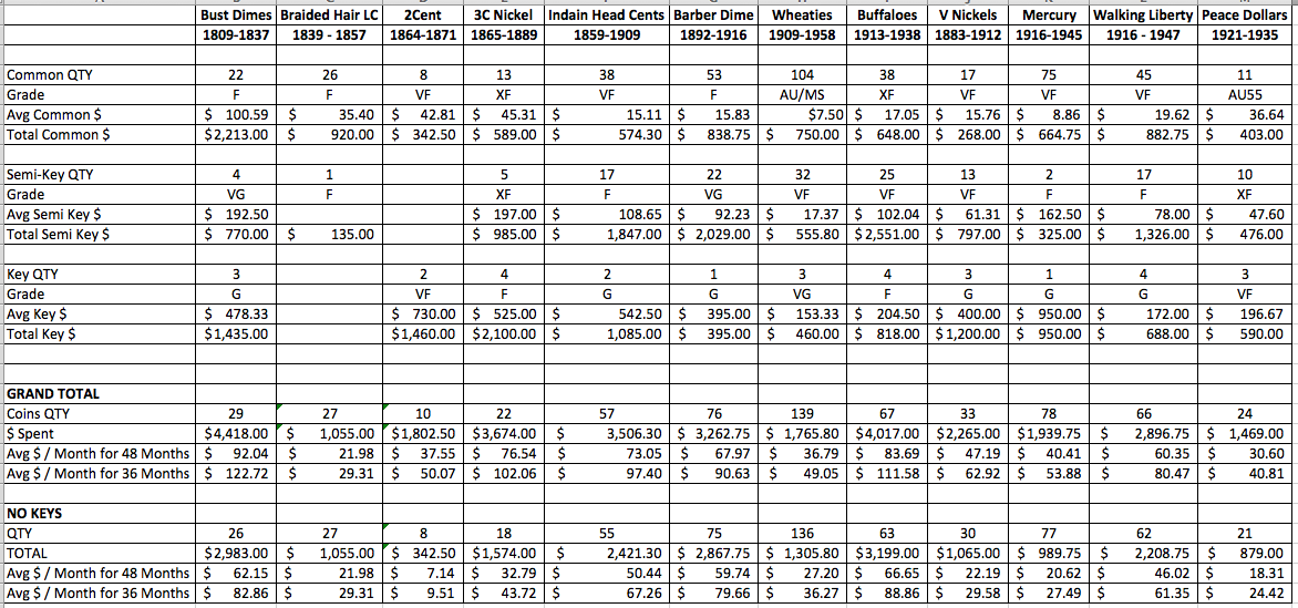 Budgeting-For-Young-Collectors-And-Those-Starting-New-Sets!