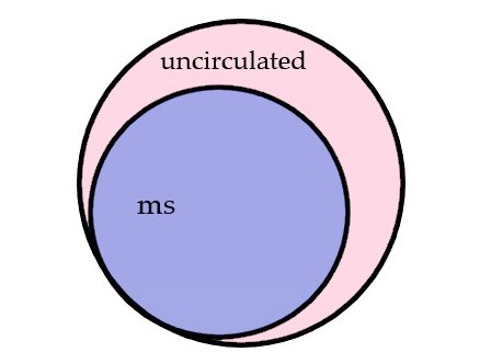 A-Question-About-Uncirculated-Vs-Circulated