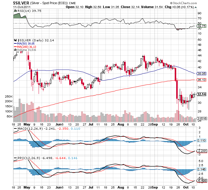 Buy-Signals-For-Silver....-All-Systems-Go!
