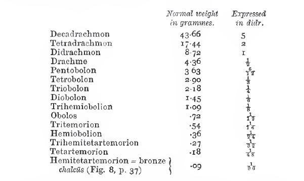 Trihemiobol-From-Moesia,-Istros.