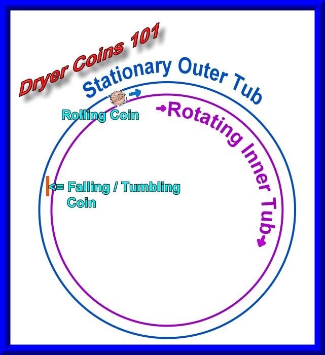 Seeking-Opinion-On-Dime-With-Thick-Rim--Collar?