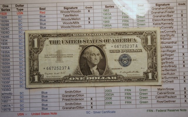My-US-Currency-Small-Size-One-Dollar-Type-Set