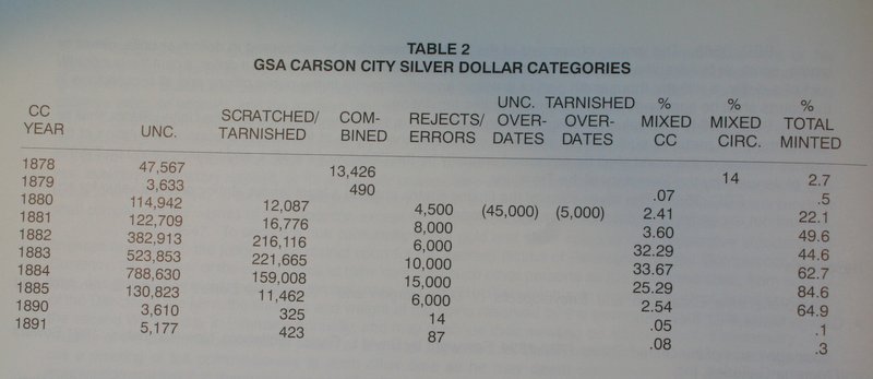 Just-Thinking-About-Morgan/Cc/Gsa-Dollars-Today