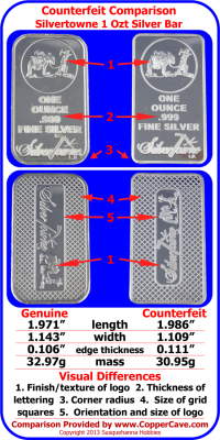 Counterfeit-Silvertowne-Sunshine-Mint-1-Oz-Silver-Bar