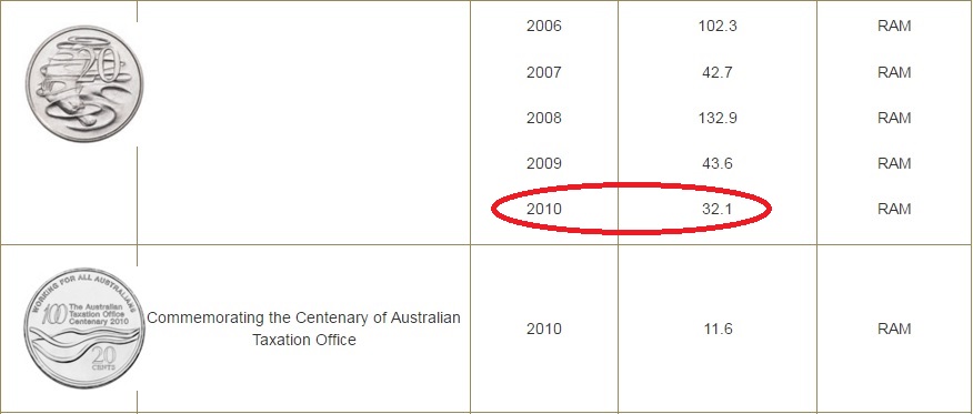 2011-Circulating-Commemorative-20c-Coins