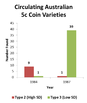 Noodling-Stats---Australian-5c-Varieties