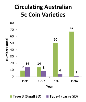 Noodling-Stats---Australian-5c-Varieties