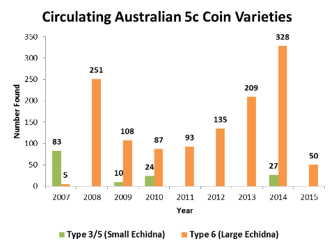 Noodling-Stats---Australian-5c-Varieties