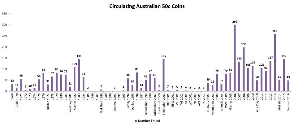 Noodling-Stats-To-19-July-2016
