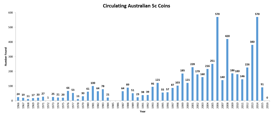 Noodling-Stats-To-19-July-2016