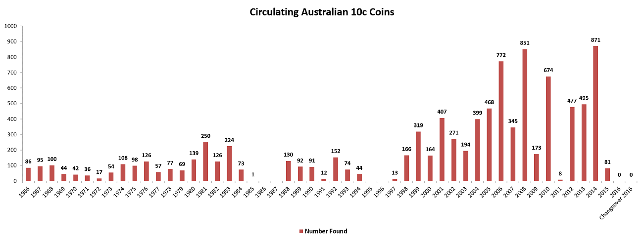 Noodling-Stats---30-September-2016