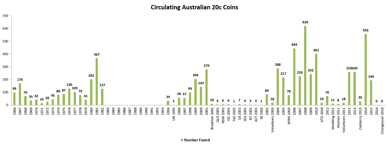 Noodling-Stats---30-September-2016