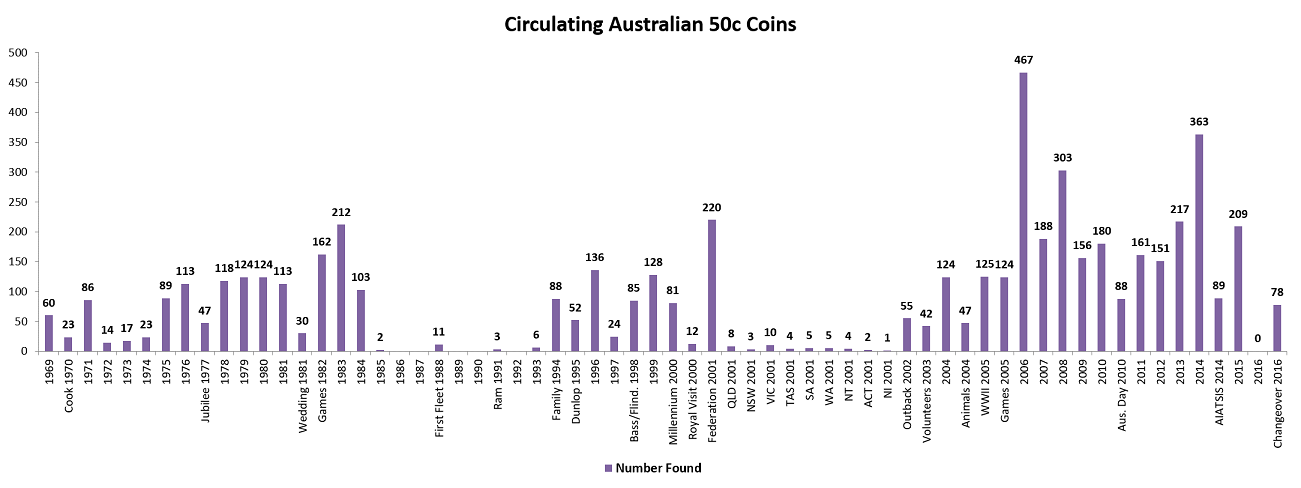 Noodling-Stats---30-September-2016